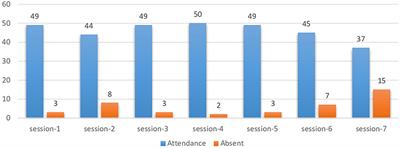 Effectiveness of international virtual training on biorisk management in the context of COVID-19